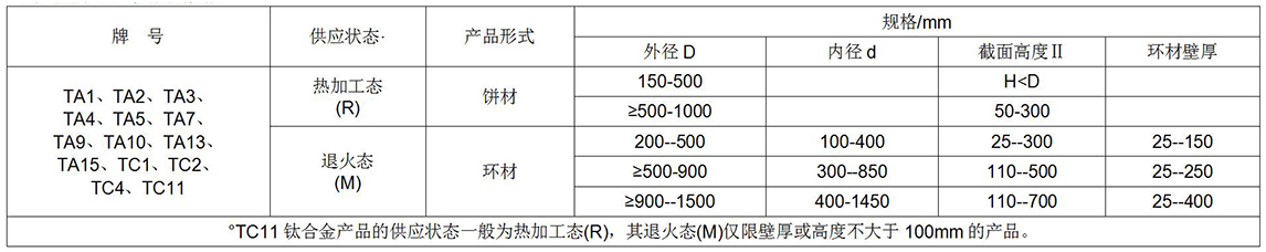 鈦及鈦合金餅、環(huán)材標(biāo)準(zhǔn)摘要(圖1)