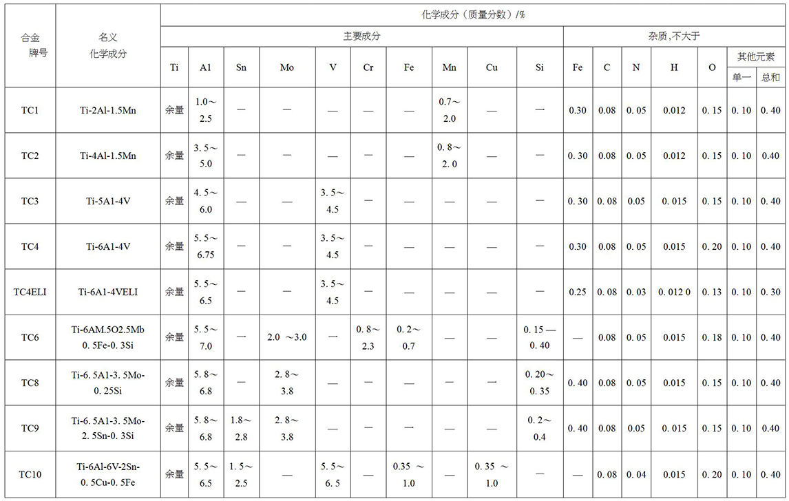 鈦及鈦合金餅、環(huán)材標(biāo)準(zhǔn)摘要(圖4)