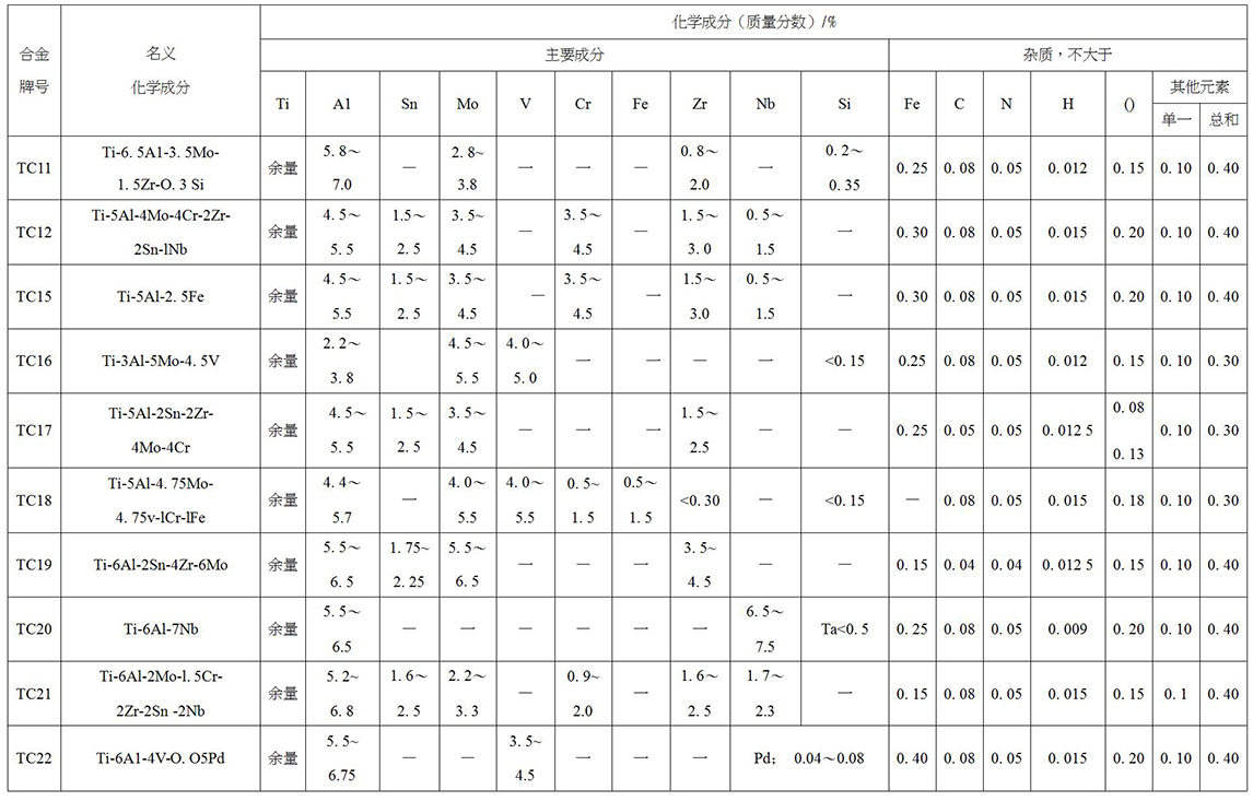 鈦及鈦合金餅、環(huán)材標(biāo)準(zhǔn)摘要(圖5)